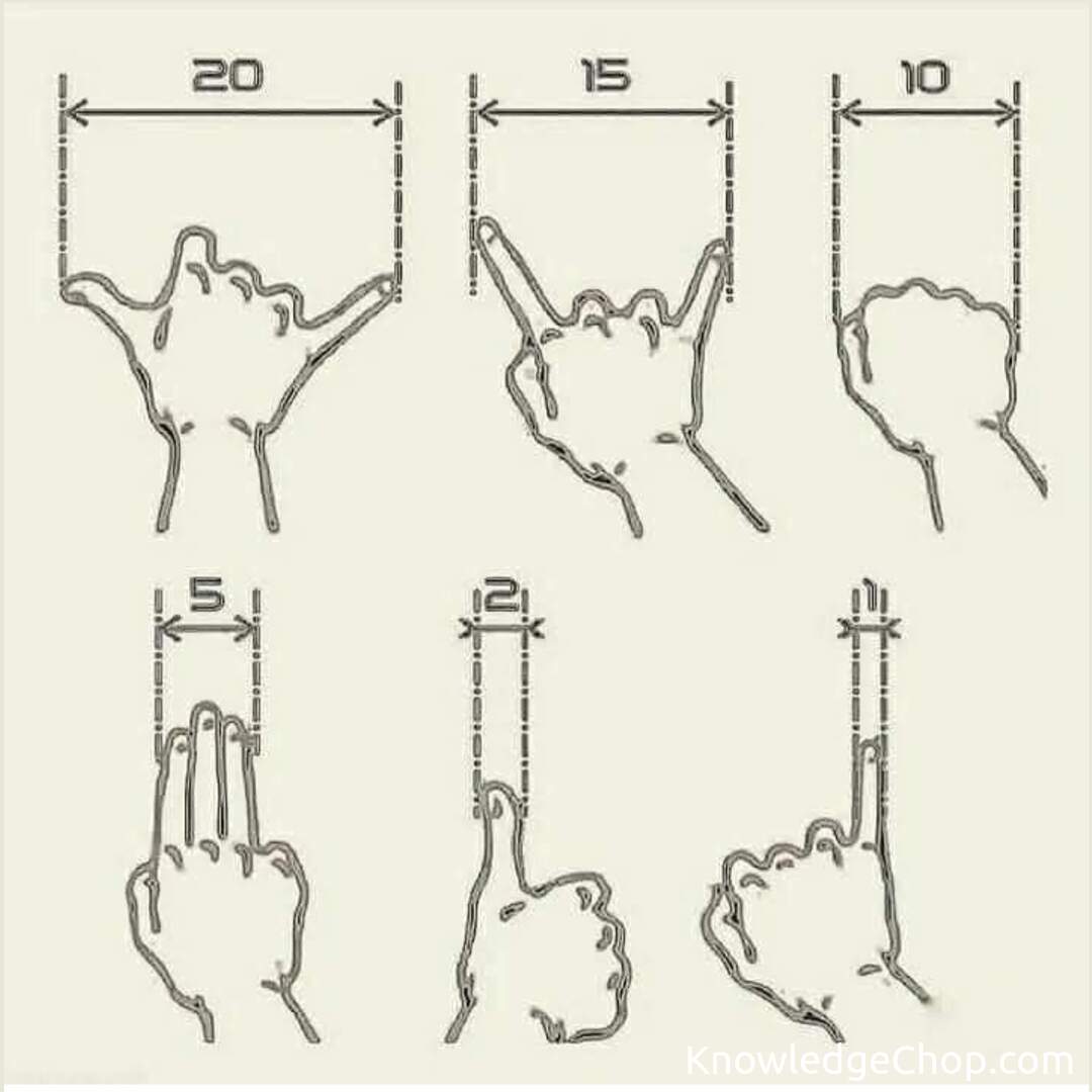 
Measuring with hands