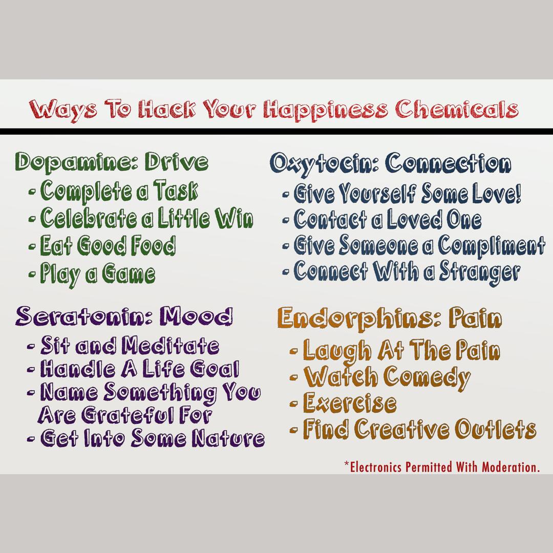 Saw This Posted By u/captain_ked and decided to clean it up based on the comments, enjoy and remember to take care of your mental health. “Ways to Hack Your Happiness”