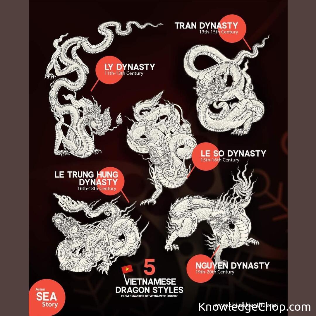 vietnamese-dragons-over-the-last-1000-years-knowledge-ninja