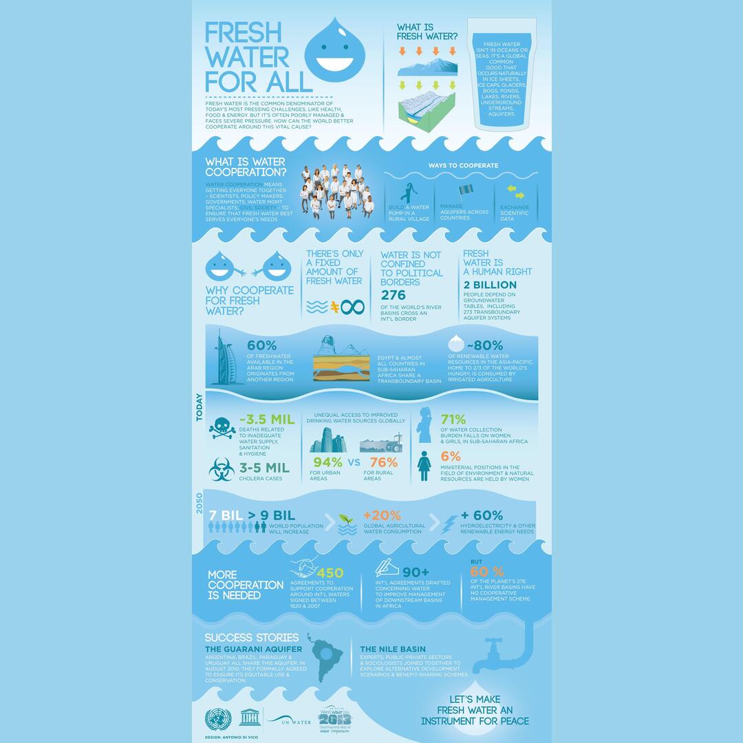 Fresh water for all! (Go have another glass btw, it’s good for you.)