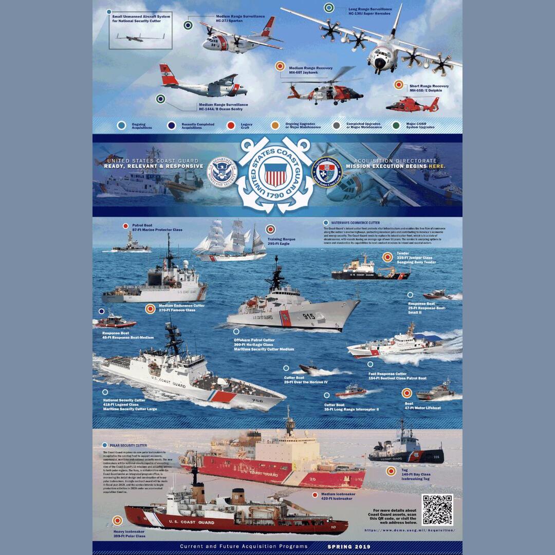 List of Equipment of the United States Coast Guard