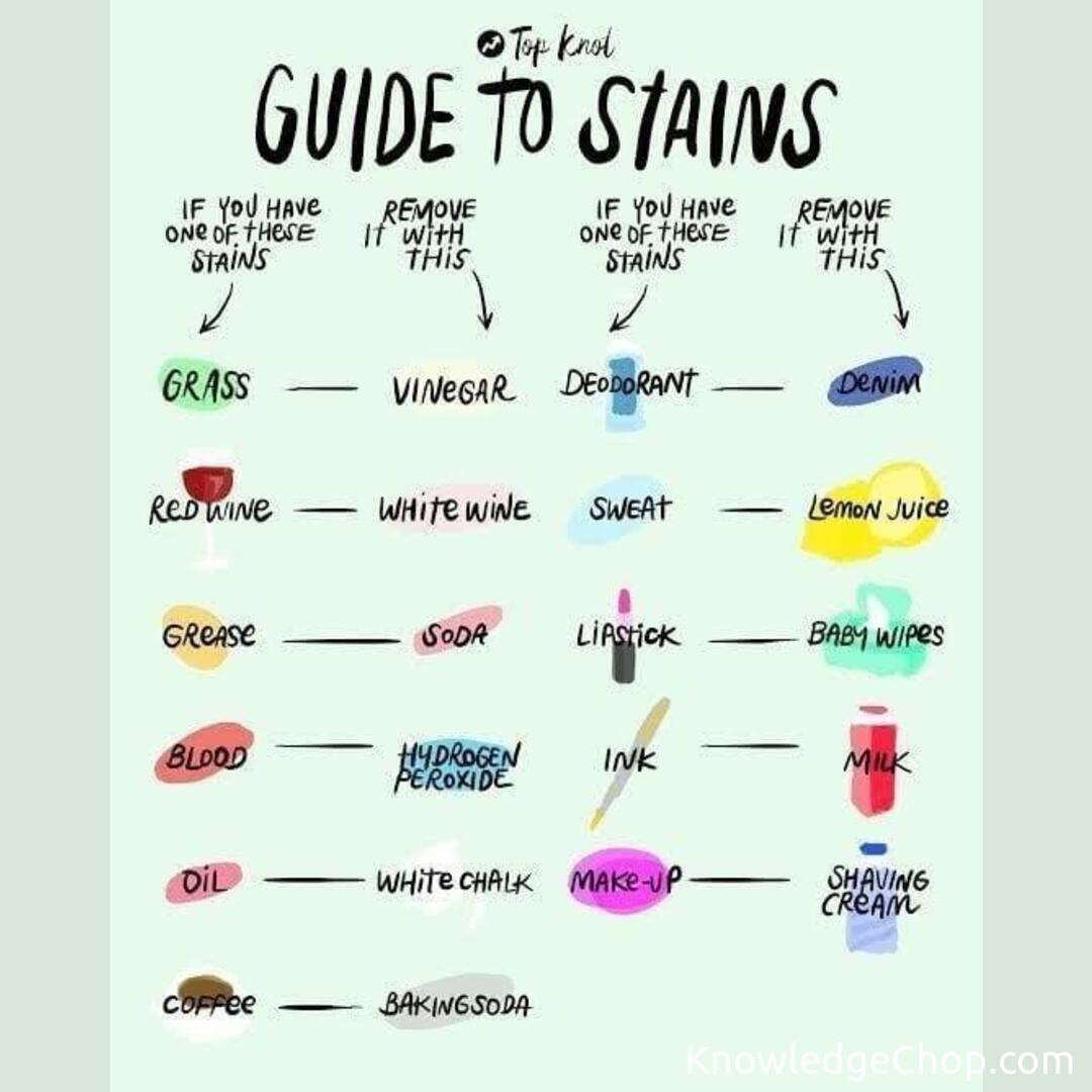 How to get stains out 🥷 Knowledge Ninja