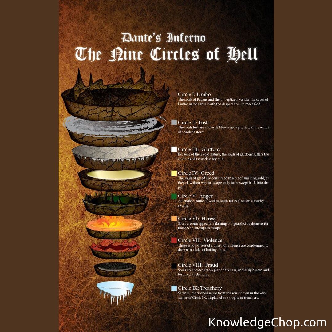 A Hellish Tour: Dante's Inferno & The Diabolical 9 Circles 💀🔥 | 🥷 ...