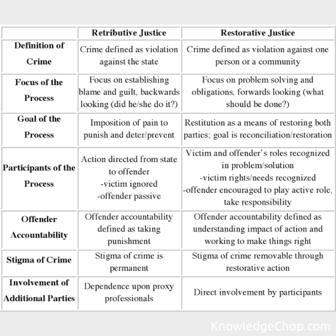 Retributive Justice vs. Restorative Justice: The Ancient Scrolls of ...