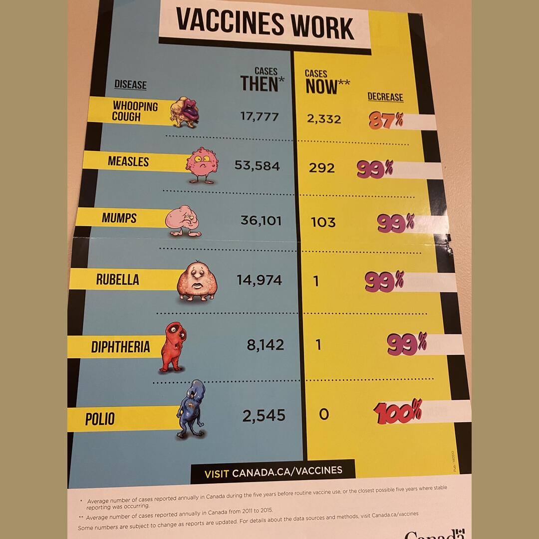 Saw this at my doctors office, definitely neat with the new covid vaccine coming out