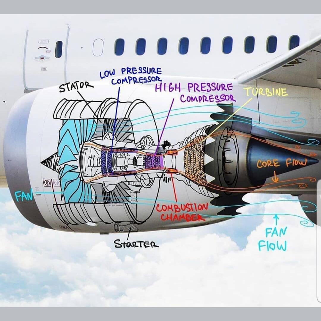 How a jet engine works.