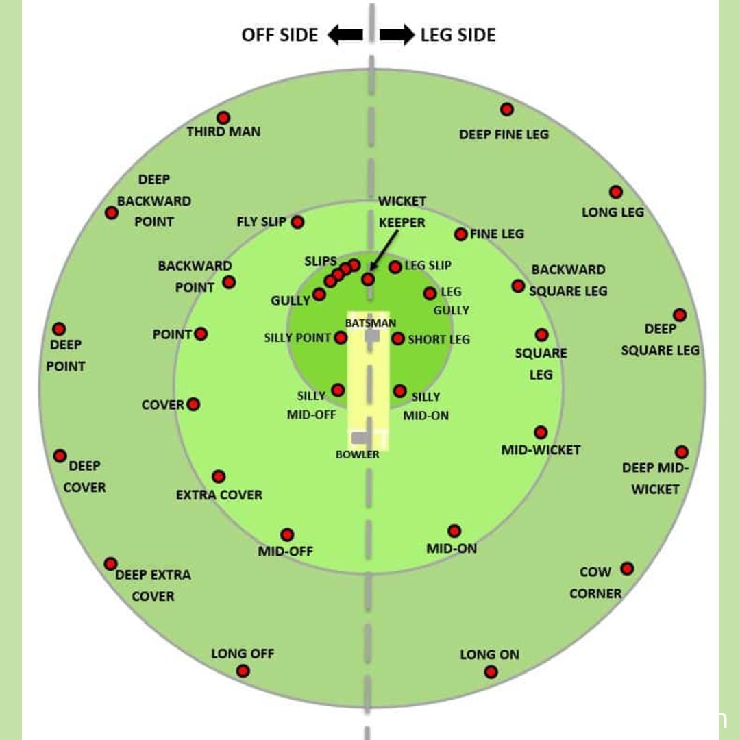 a-guide-to-cricket-fielding-position-names-knowledge-ninja