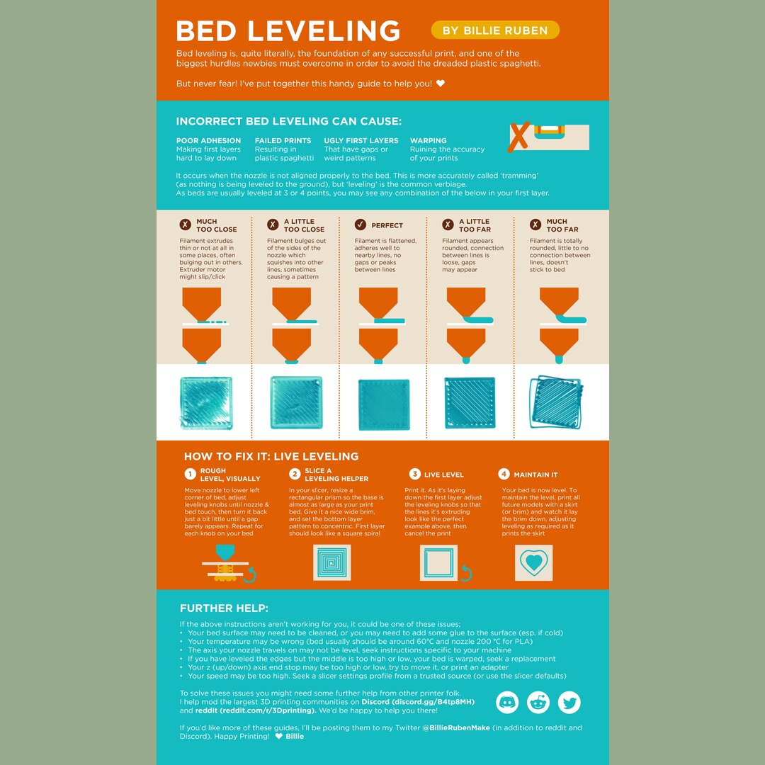 3D Printer Bed Leveling by Billie Ruben