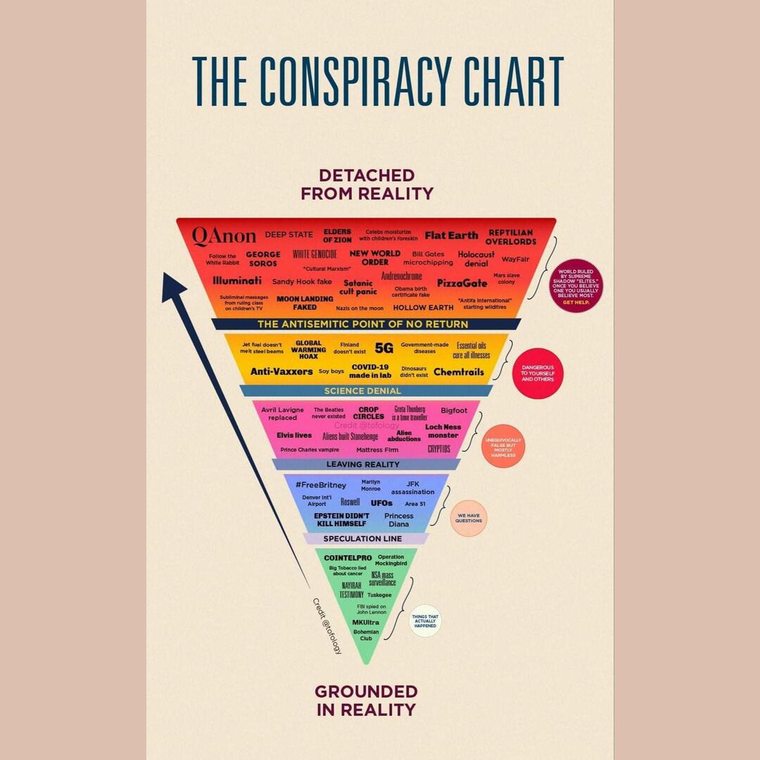 I think this one belongs here