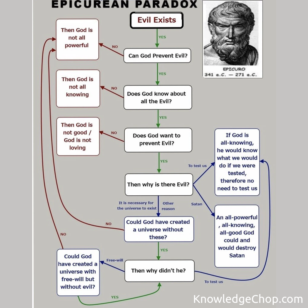 the-epicurean-paradox-knowledge-ninja