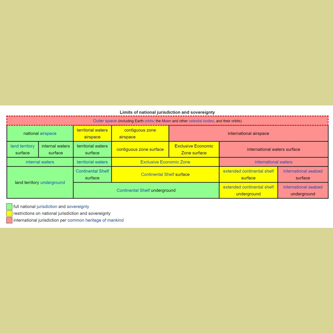 Cool international territory rights guide