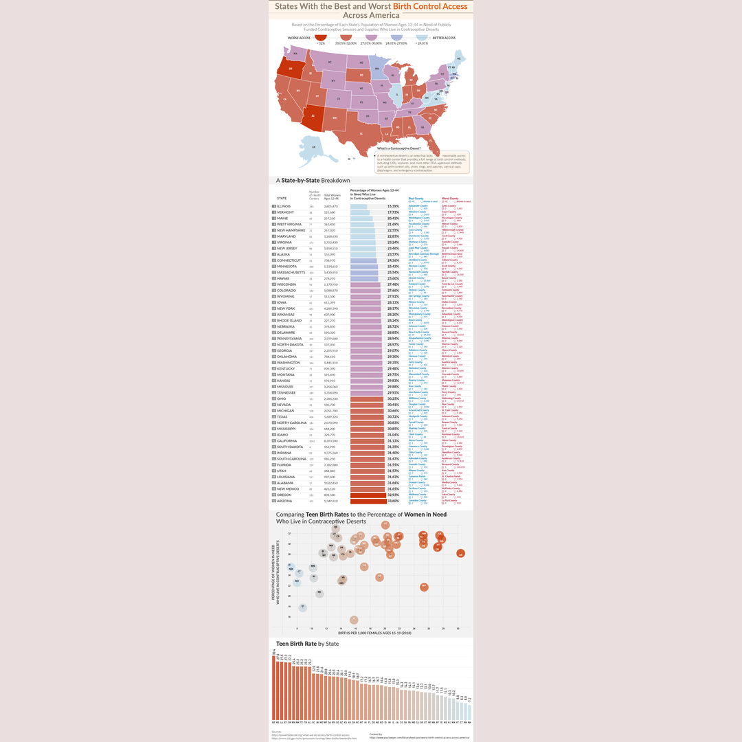 U.S. states with the best worst birth control access