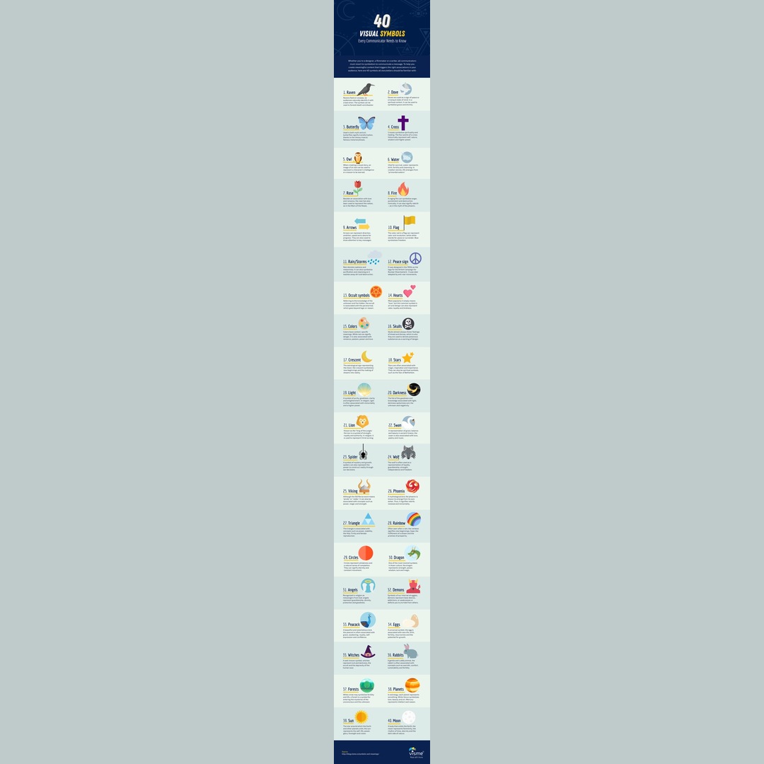 40 Visual Symbols and What They Mean