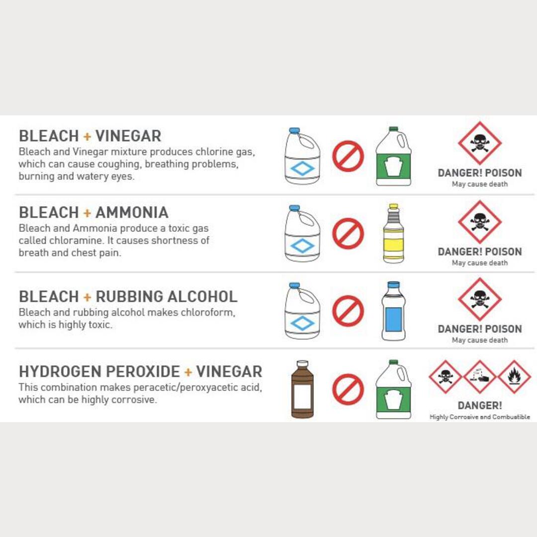 Do not mix these cleaning products