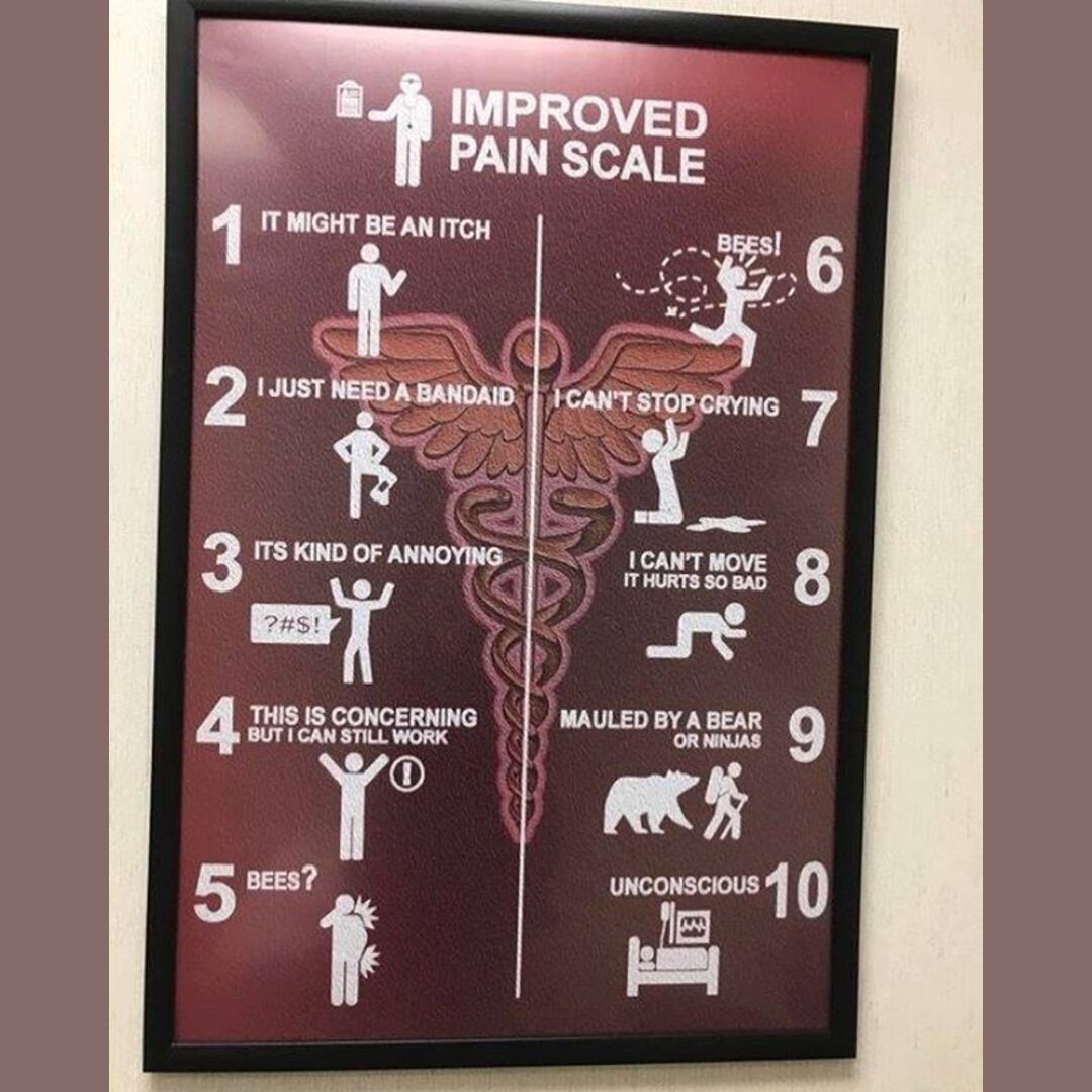 Guide to pain scale