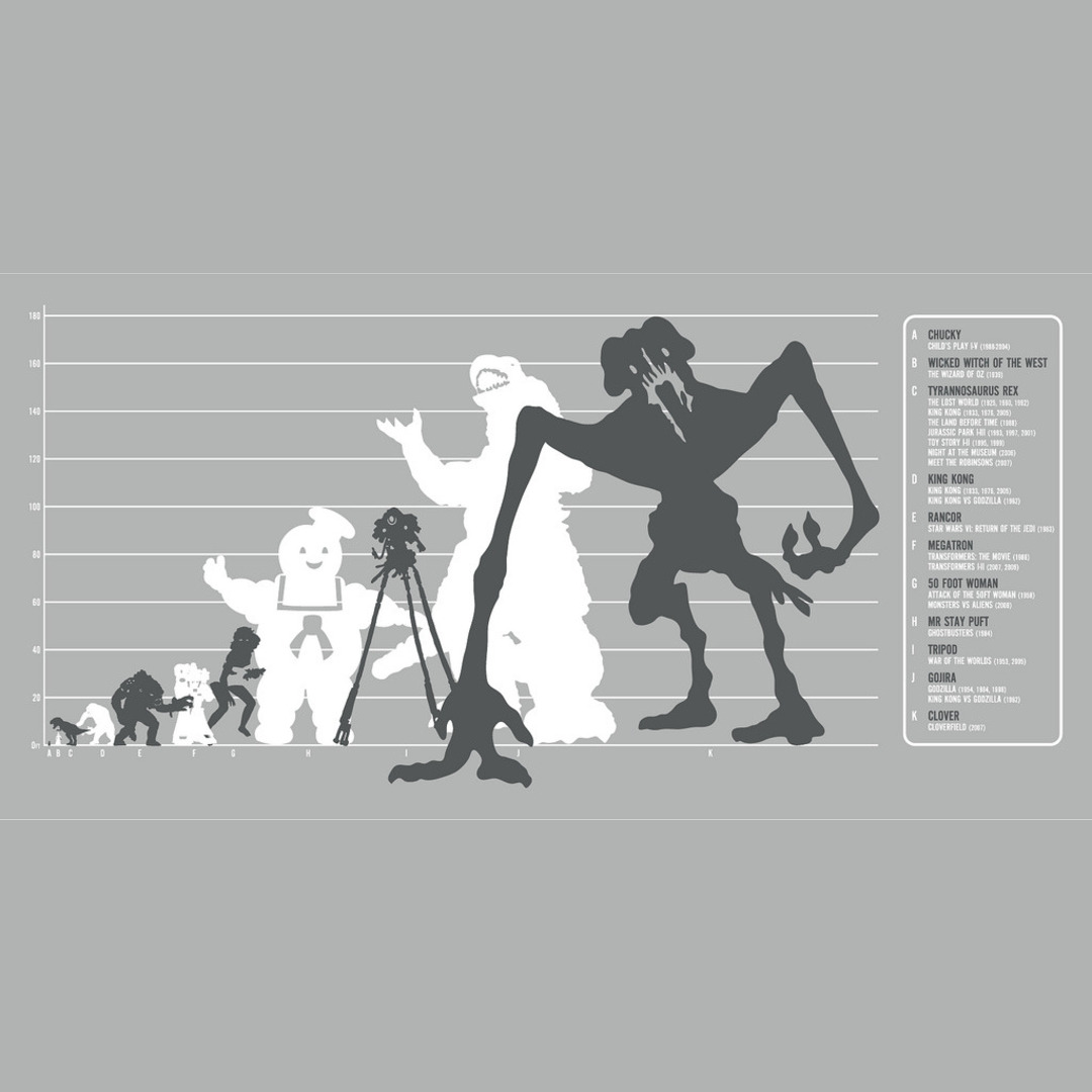 Size comparison of movie monsters