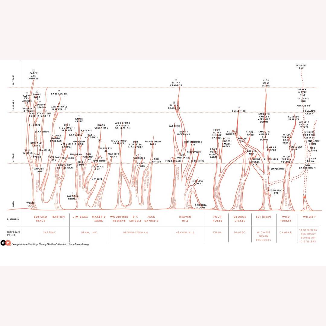 Bourbon Family Trees (2013)
